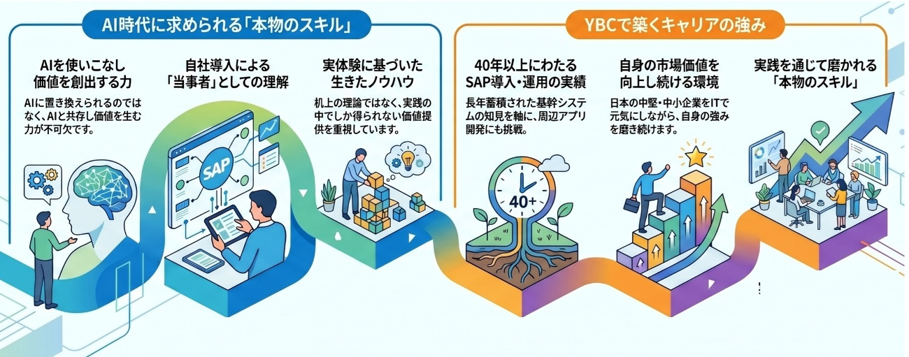 YBCの成長戦略とカルチャー