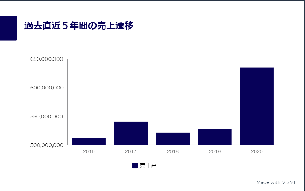 SAPソリューション